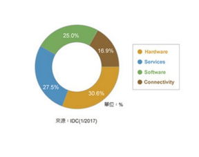 從三層體系結(jié)構(gòu)看物聯(lián)網(wǎng)技術(shù)在智能制造中的網(wǎng)絡(luò)技術(shù)發(fā)展層級
