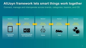 無線技術(shù)標(biāo)準(zhǔn)演進(jìn)與融合 在差異化競爭中構(gòu)建下一代智能網(wǎng)絡(luò)生態(tài)